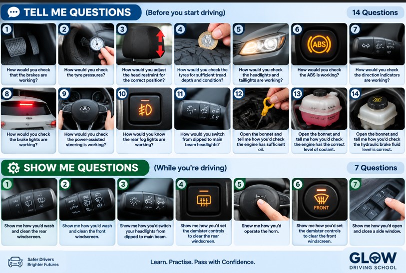 driving questions list and infographic to understand